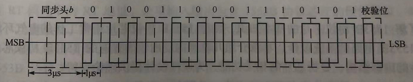 1553B总线编码图